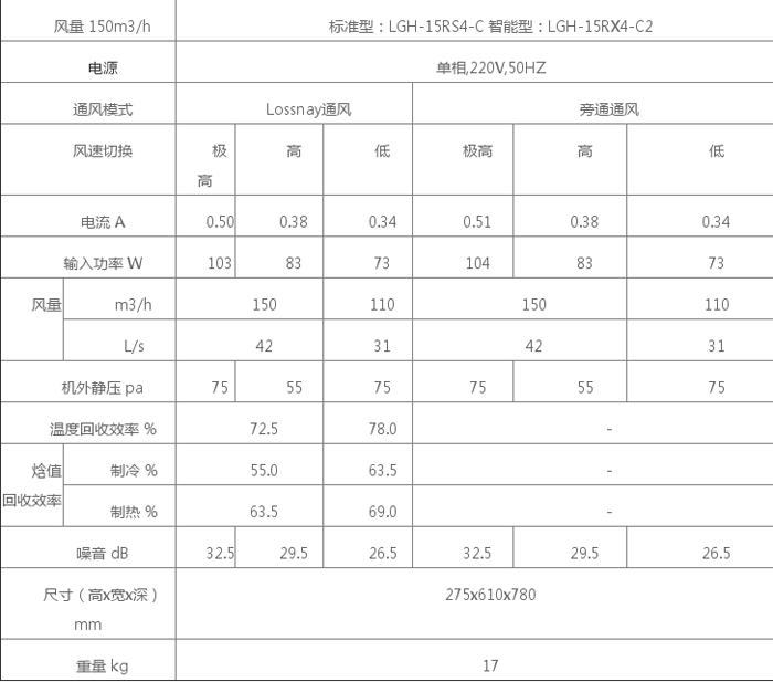 香港公开免费资料大全